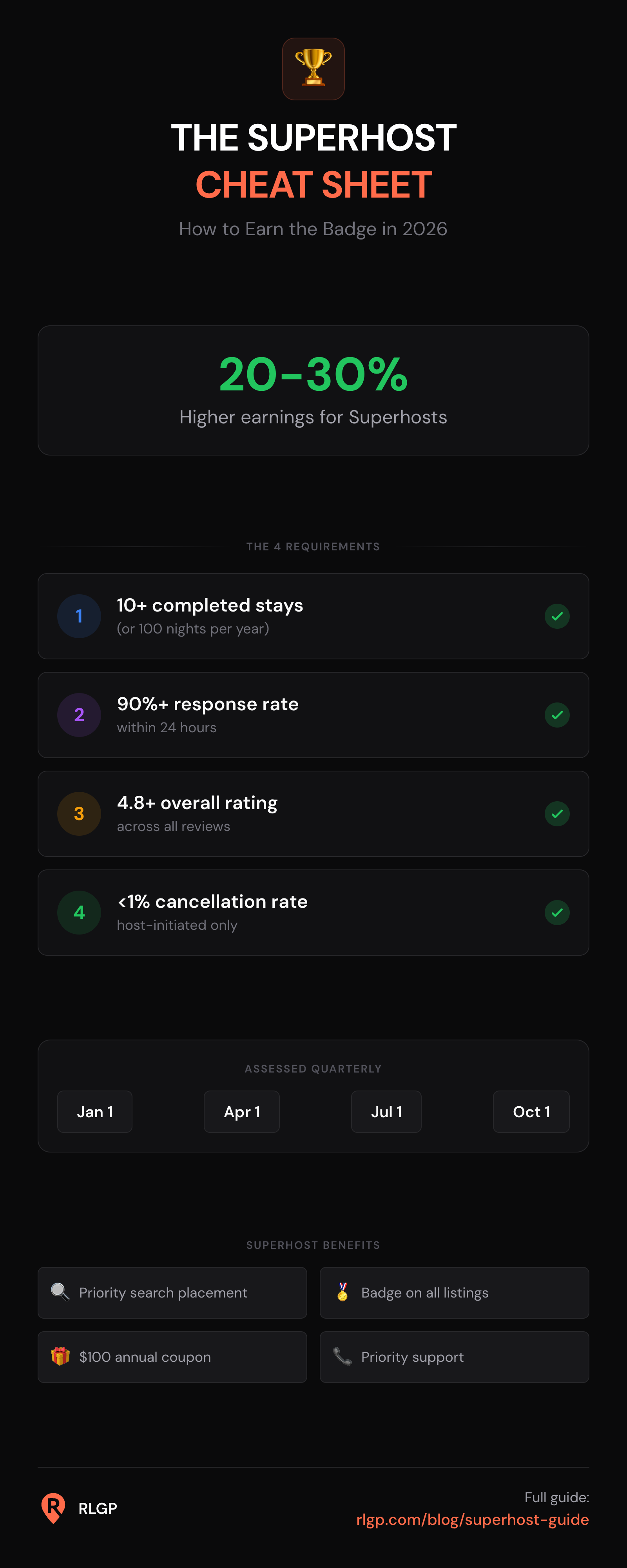 Superhost Cheat Sheet - The 4 requirements to become an Airbnb Superhost